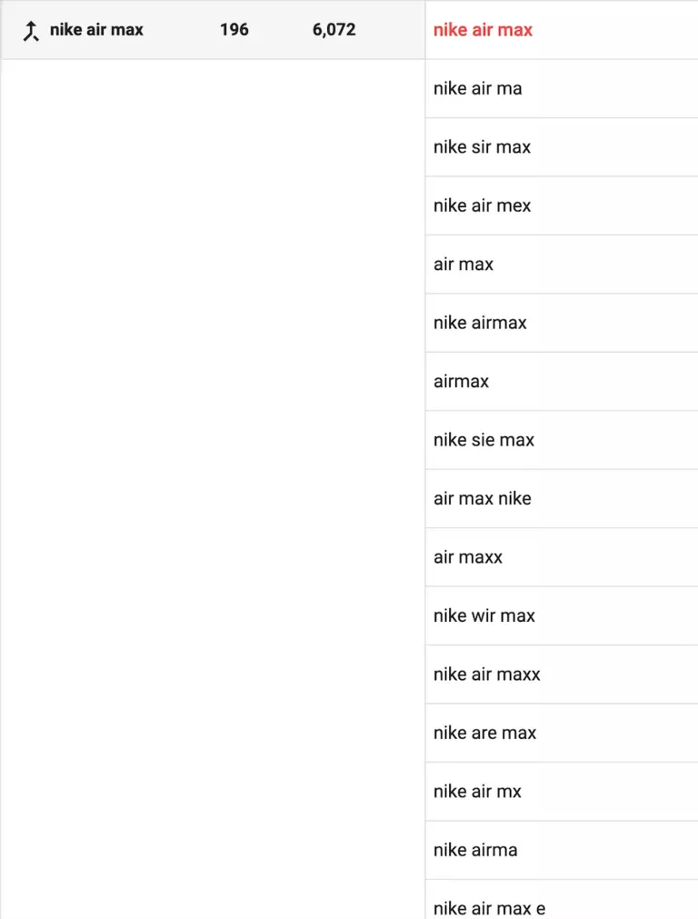 An excerpt of the “nike air max” cluster with 196 spellings, all mapped to one master query.