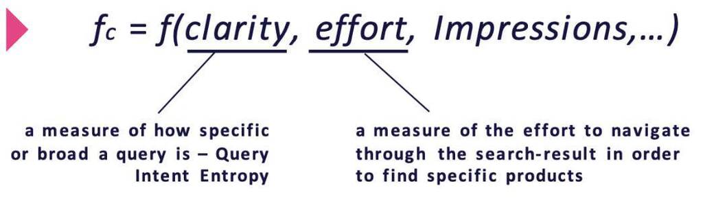 Findability — the ease with which information can be found, relative to how precisely it is specified.