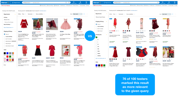 Test results for variation 1 compared to variation 2.