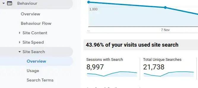 Google Analytics site-search overview of a searchHub customer.