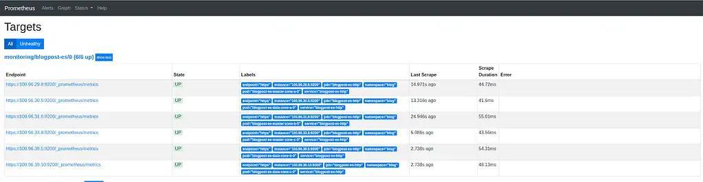 The Prometheus Targets page listing the blogpost-es endpoints.