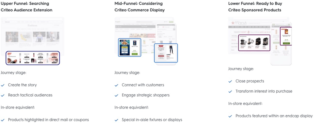 Criteo — correct retail media placement in a webshop.