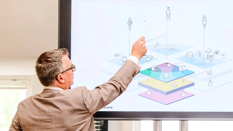 The Exploded View model of foryouandyourcustomers, illustrated by Jonathan Möller.