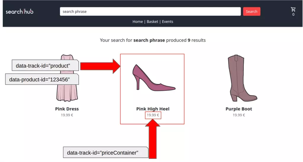 How searchCollector captures search KPIs along the journey from search bar to basket.