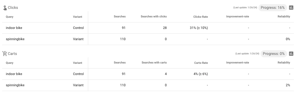 Example of a query experiment with imbalanced data.
