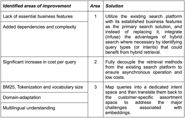 The three ideas behind NeuralInfusion from searchHub