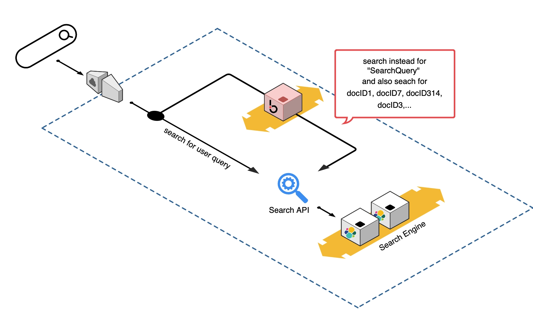 An architectural diagram of the searchHub capability NeuralInfusion