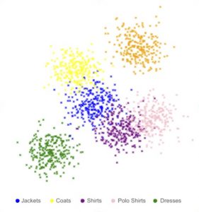 t-SNE embedding silhouette of 50,000 fashion products with the open_clip/ViT-L-14/laion2b_s32b_b82k model.