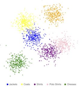 t-SNE embedding silhouette of 50,000 fashion products with the Marqo-Ecommerce-B model.